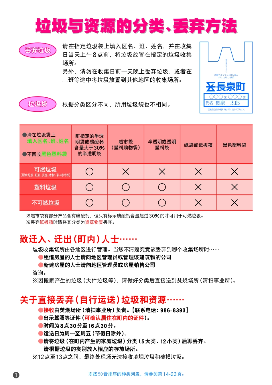 日本《垃圾分类手册》中文版.pdf_第2页
