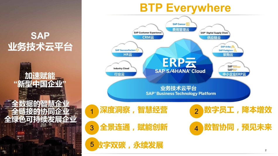 SAP+数字化和智能技术+加速专精特新企业转型与创新.pdf_第2页