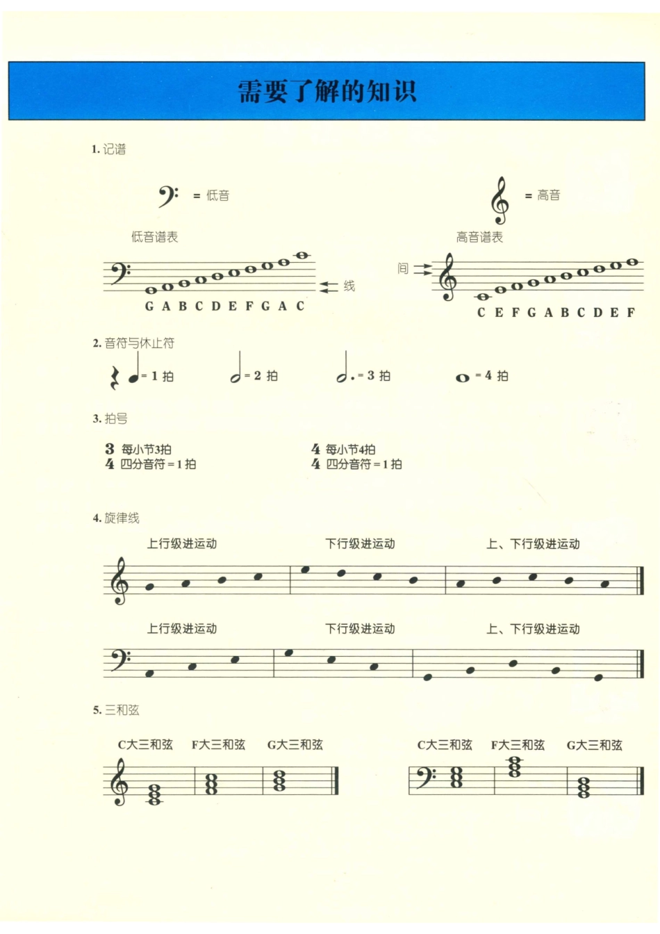 全国高等院校音乐教育专业教材音乐探索2_（美）乔安娜·阿鲁图尼安（JoanneHaroutounian）著；胡昕译.pdf_第3页