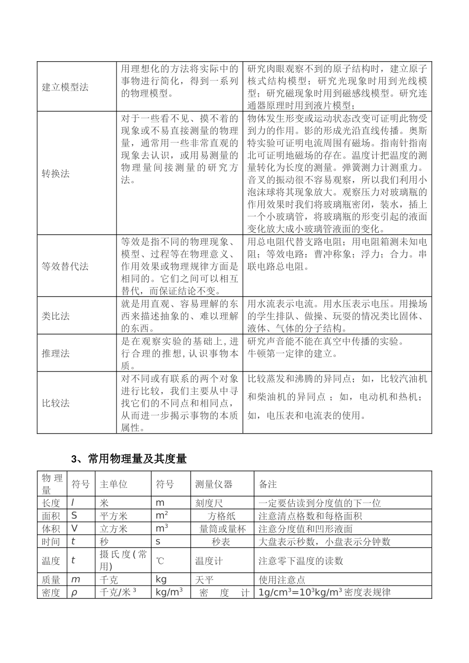 初一、初二物理基础知识点.docx_第2页
