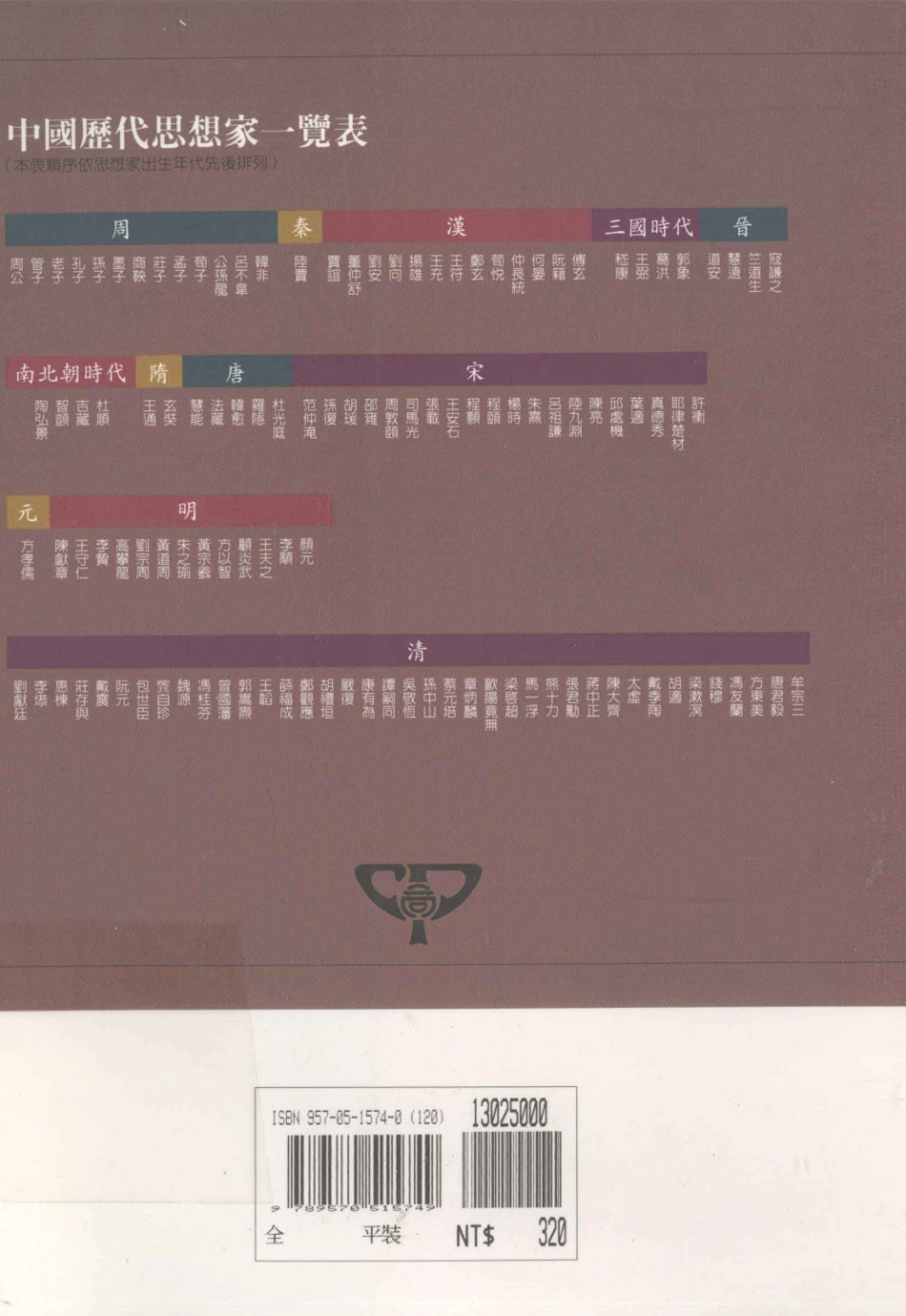 中国历代思想家8_王寿南主编.pdf_第2页