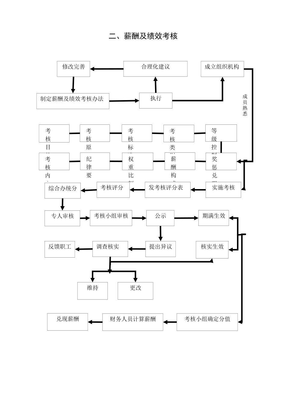 机关办公流程图全套.docx_第2页