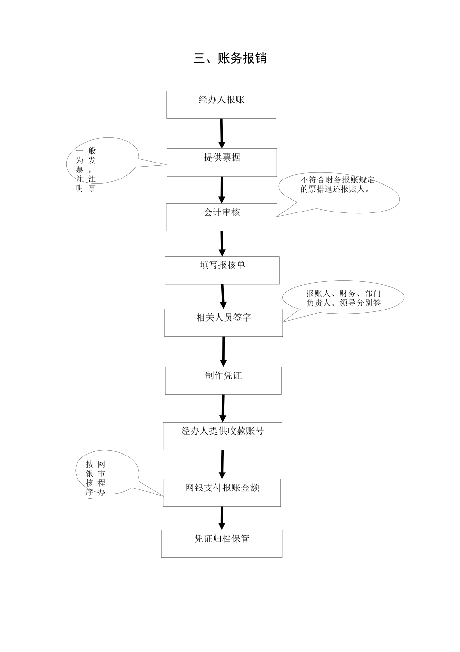 机关办公流程图全套.docx_第3页