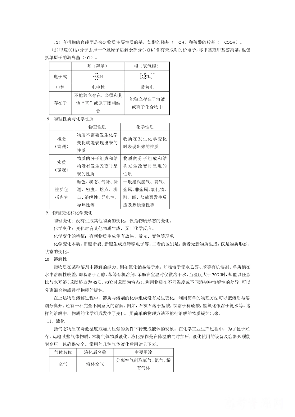 高考化学知识点总结.doc_第2页