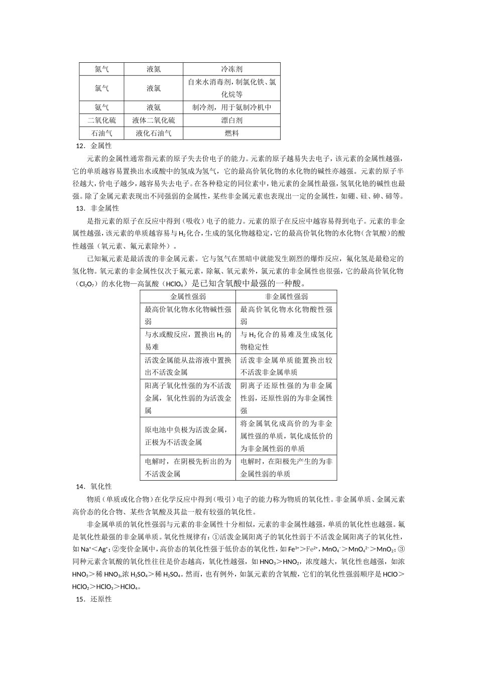 高考化学知识点总结.doc_第3页