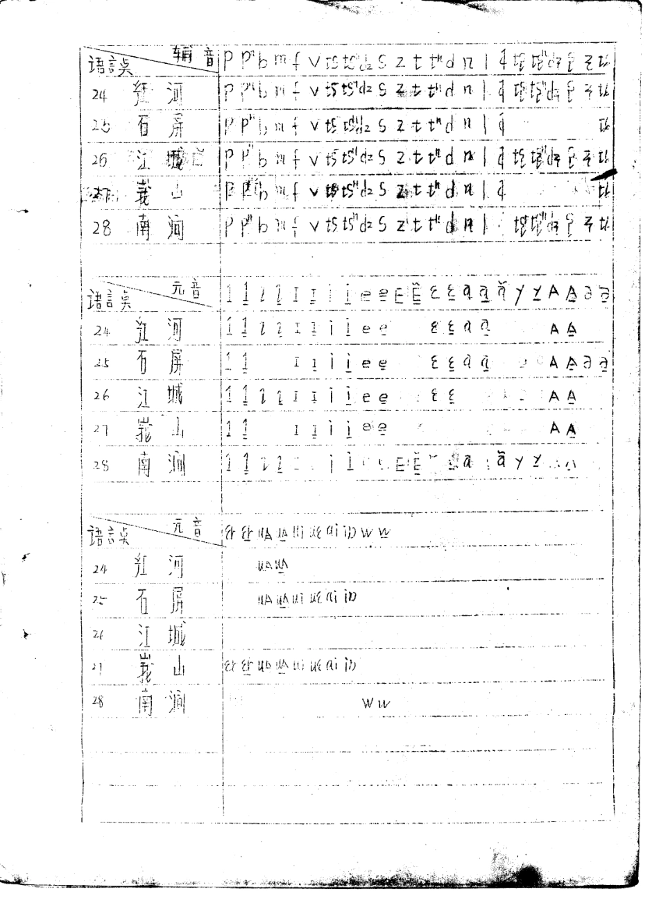 云南彝语方言词语汇编3_云南民族学院.pdf_第2页