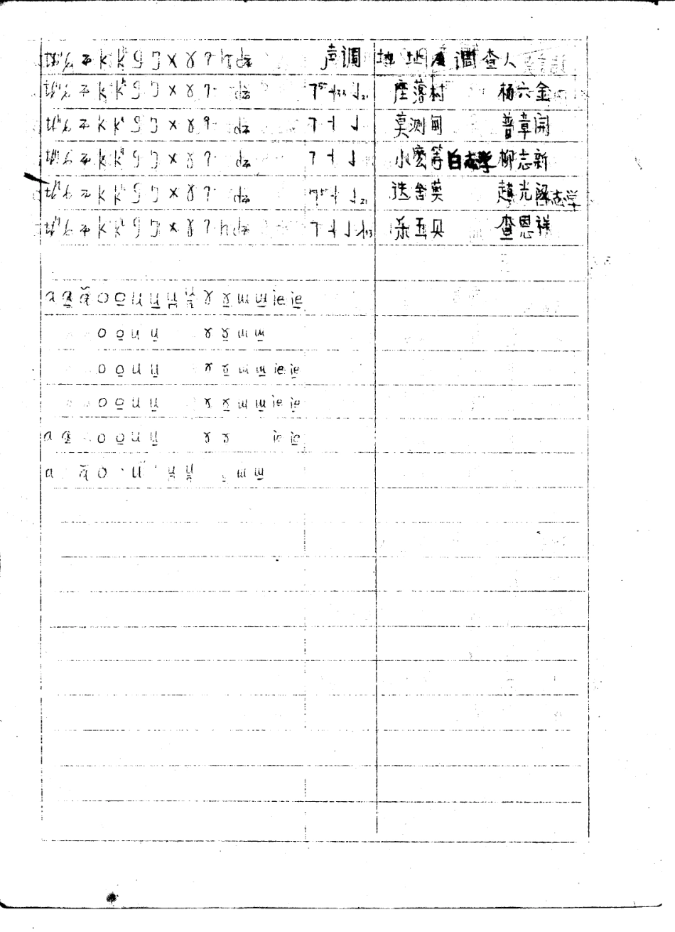 云南彝语方言词语汇编3_云南民族学院.pdf_第3页