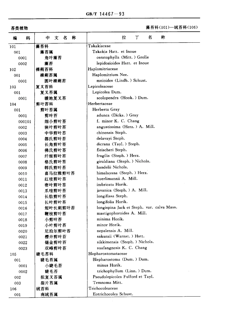 GBT 14467-1993 中国植物分类与代码.pdf_第3页