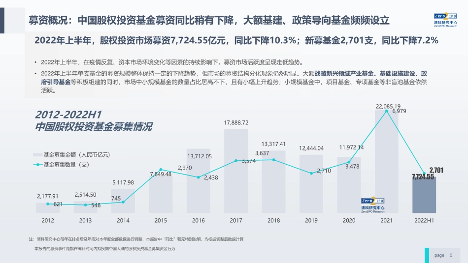 大变局中的2022中国股权投资市场-清科.pdf_第3页