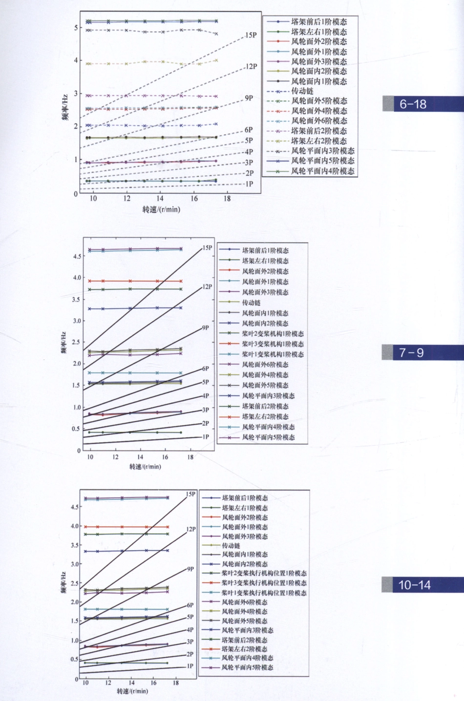 风力发电机组的控制技术_第3版.pdf_第2页