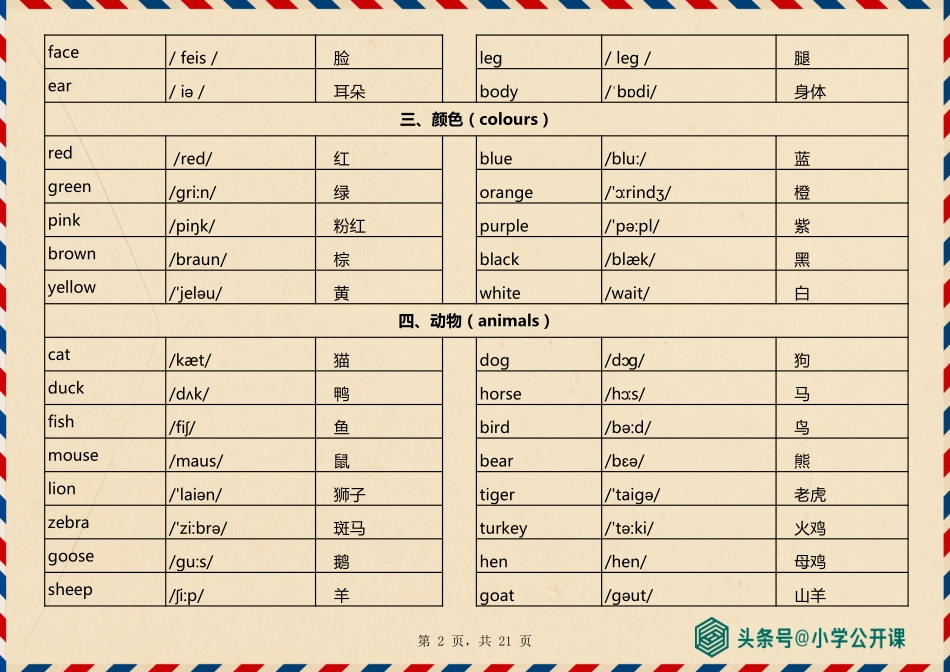 小学英语单词分类表(带音标)完整版.pdf_第2页