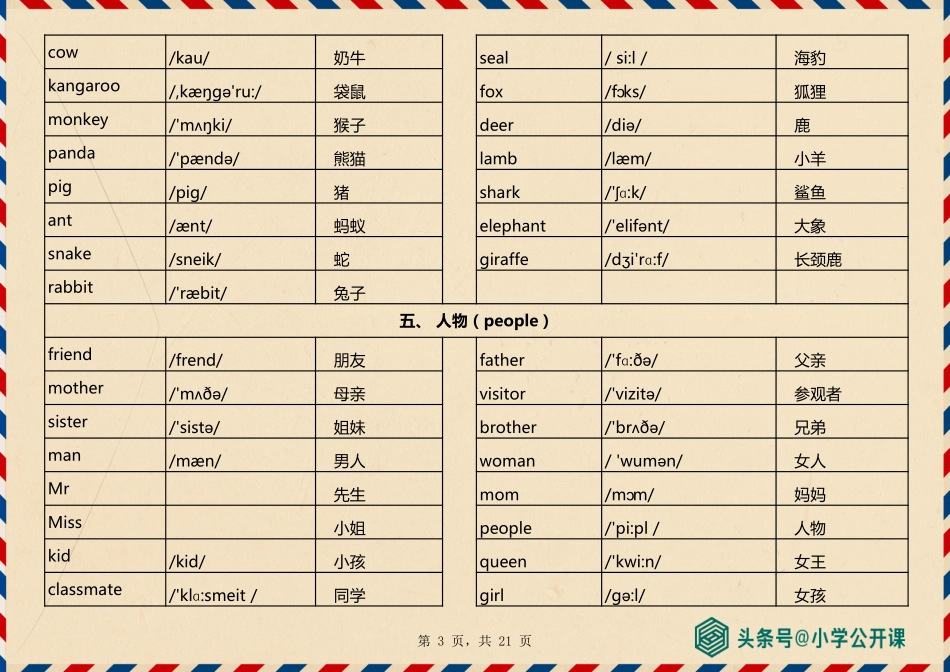 小学英语单词分类表(带音标)完整版.pdf_第3页
