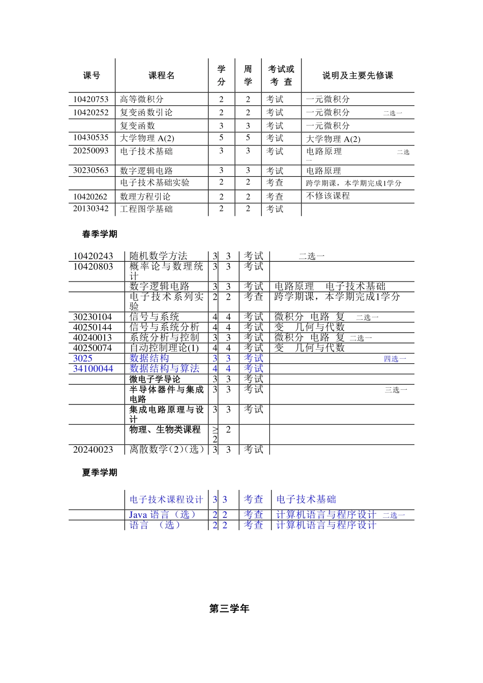 清华大学计算机科学与技术专业课程表.pdf_第2页