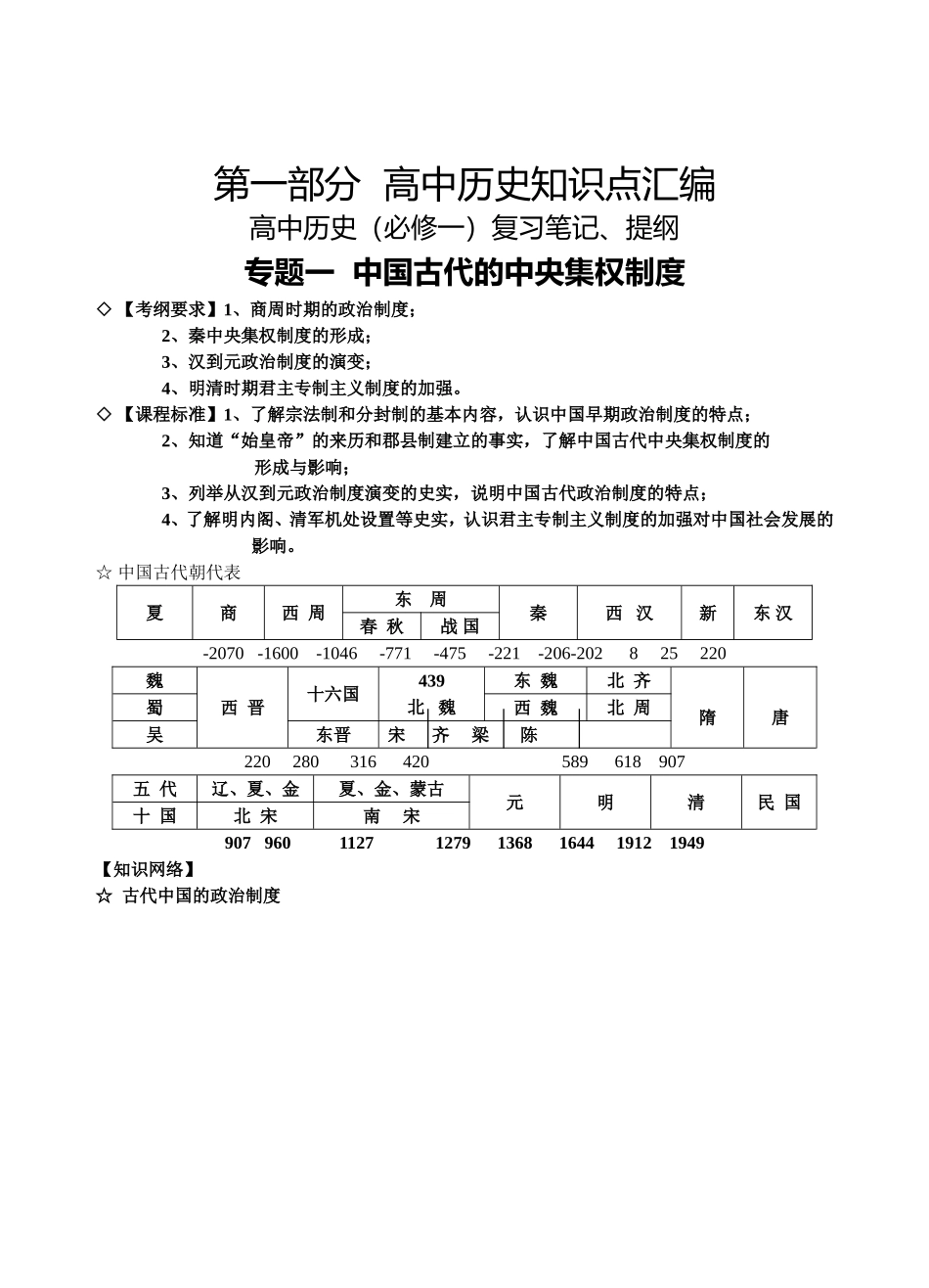 高考历史备考笔记.doc_第1页