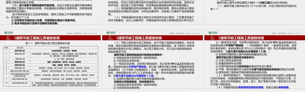 工程施工系统课件10：建筑工程节能保温工程施工质量控制及常见质量通病防治.ppt