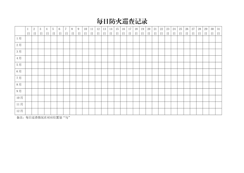 2023年安全生产每日防火巡查记录表格.docx_第1页