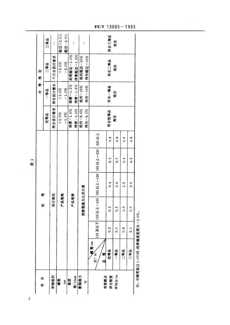 大提花棉本色布 FZT 13005-1995.pdf_第3页