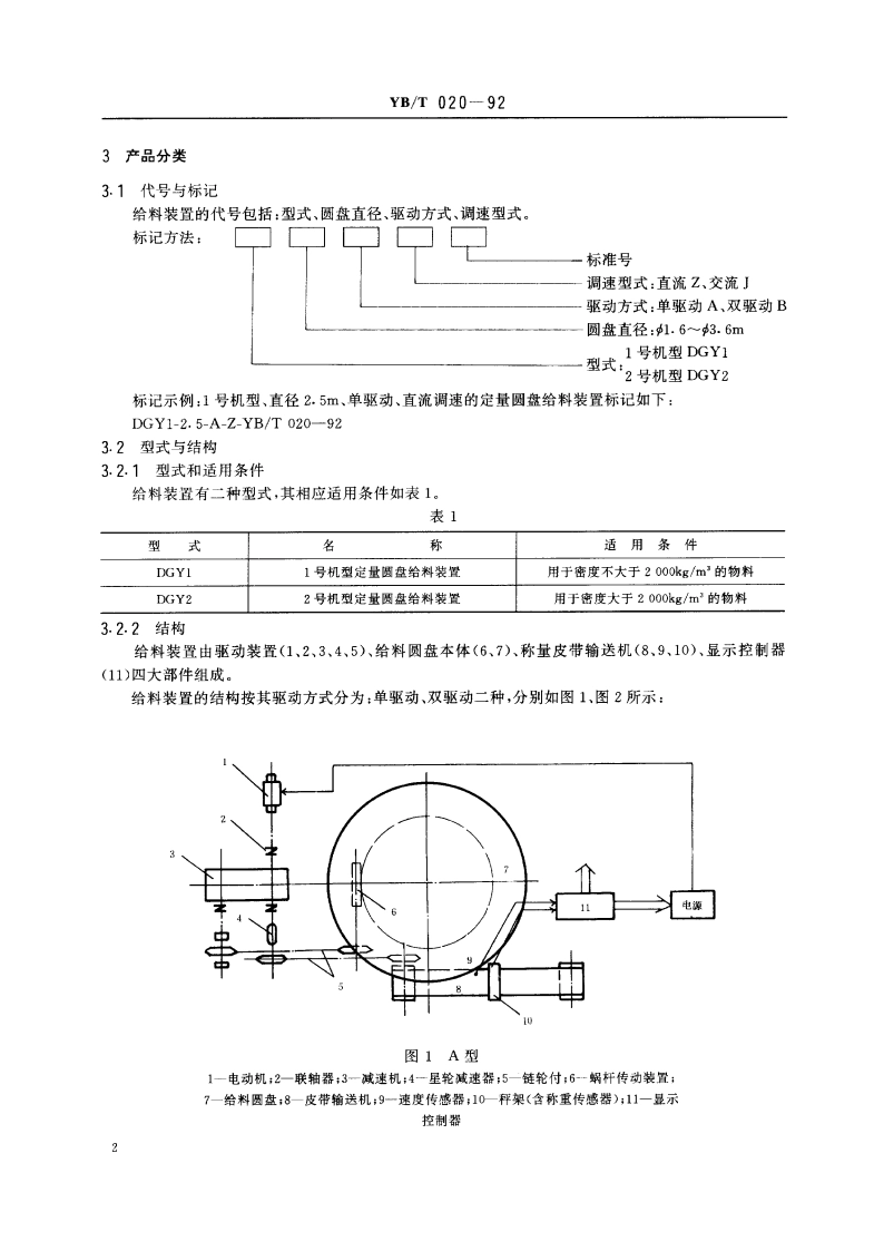 定量圆盘给料装置 YBT 020-1992.pdf_第3页