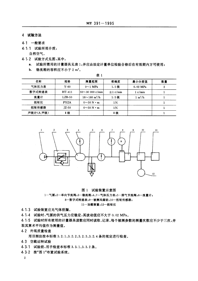 风煤钻技术条件 MT 391-1995.pdf_第3页