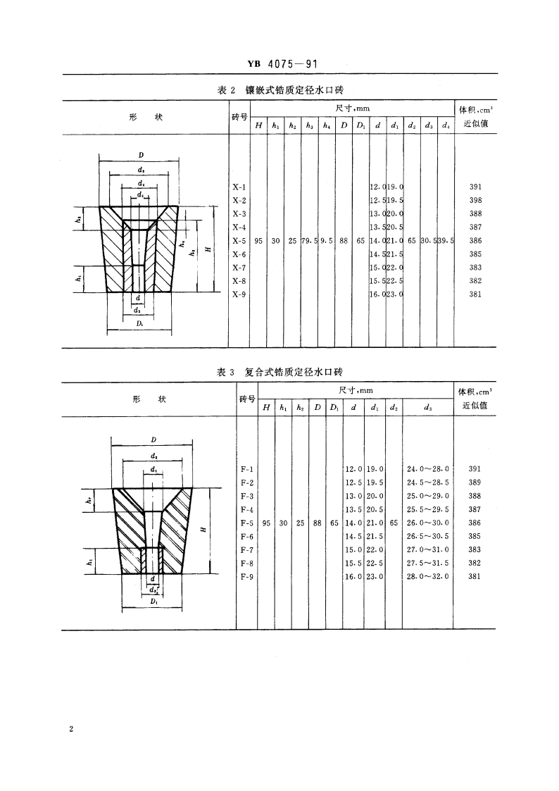 锆质定径水口砖 YB 4075-1991.pdf_第3页