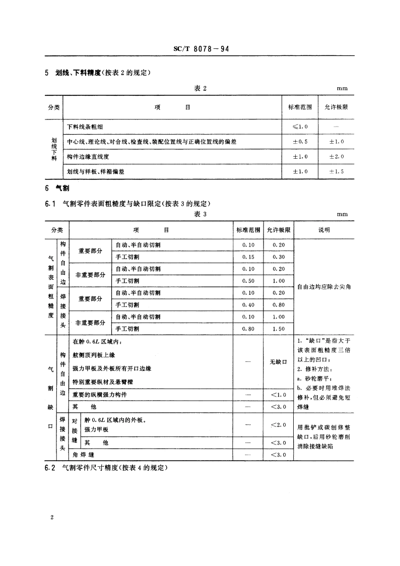 钢质渔船船体建造精度 SCT 8078-1994.pdf_第3页