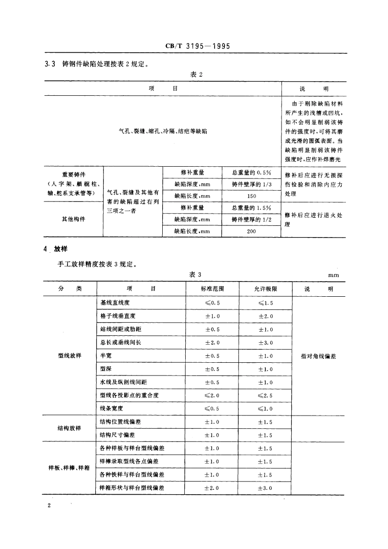 中小型船舶船体建造精度 CBT 3195-1995.pdf_第3页