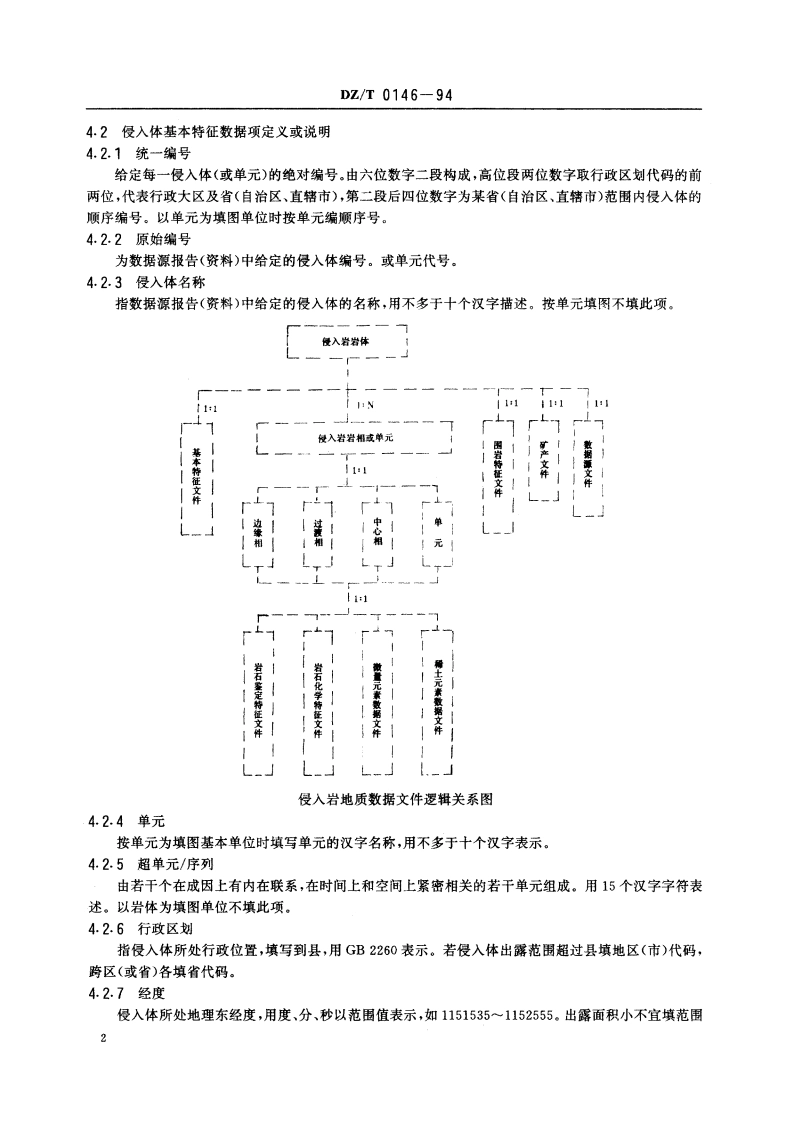 侵入岩地质数据文件格式 DZT 0146-1994.pdf_第3页