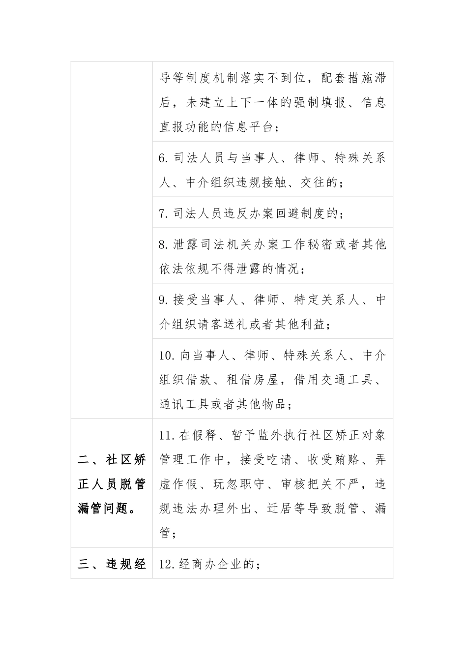 2023年县司法局教育整顿个人自查自纠问题清单范文.docx_第2页