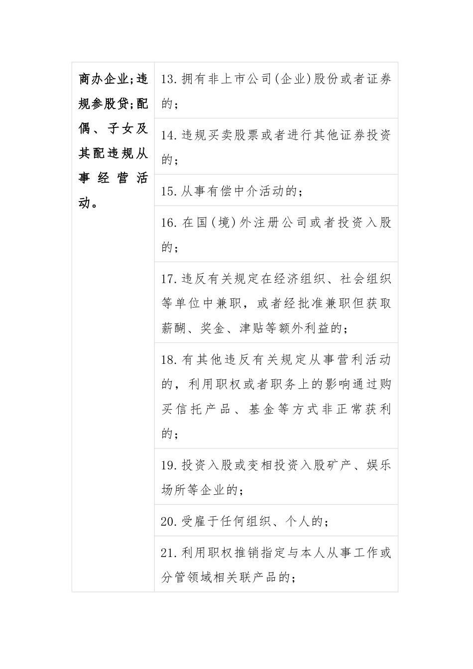 2023年县司法局教育整顿个人自查自纠问题清单范文.docx_第3页