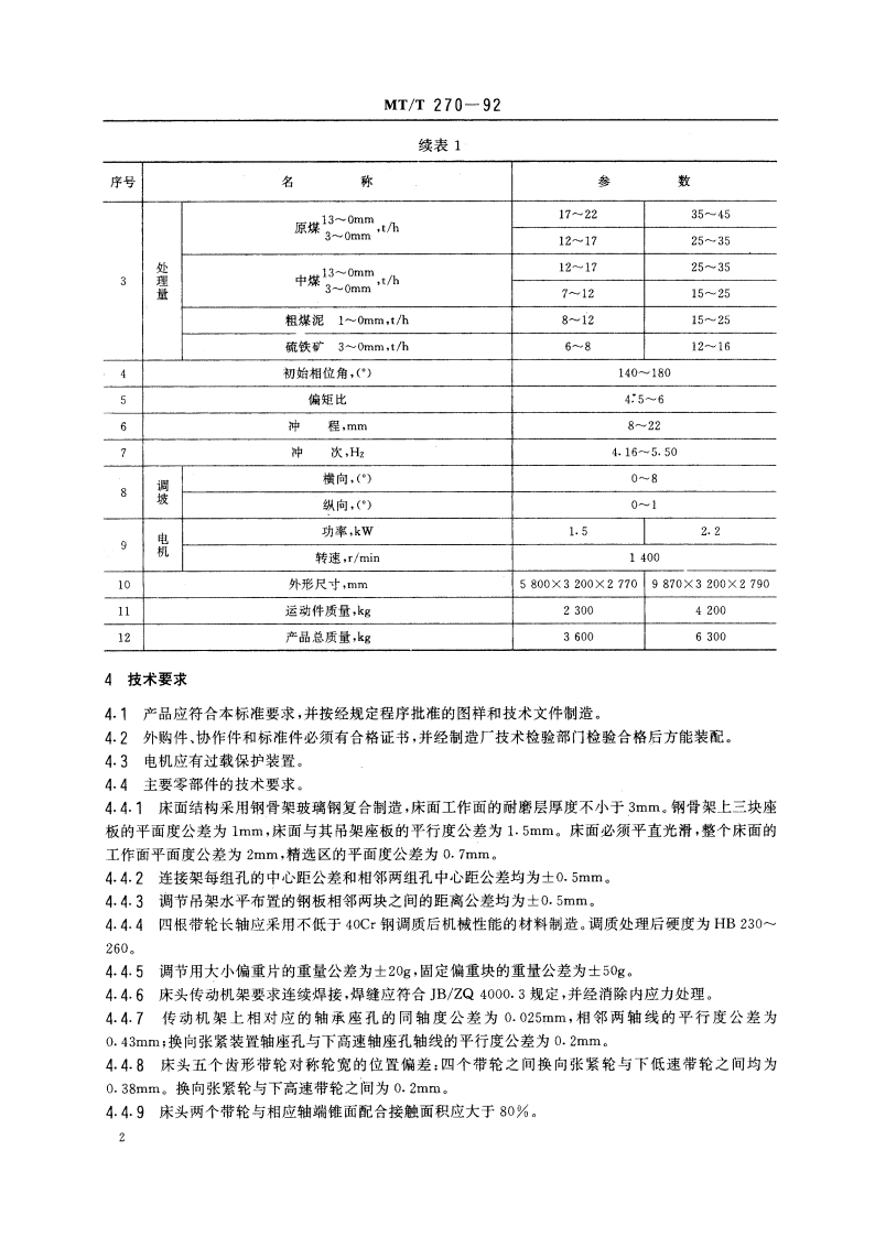 同步带传动悬挂式摇床 MTT 270-1992.pdf_第3页