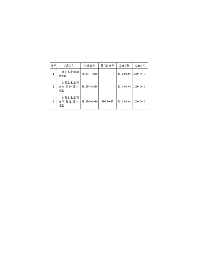 地下水资源勘察规范 SL 454-2010.pdf_第3页