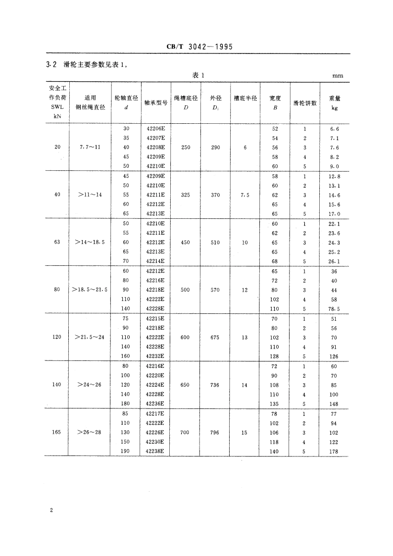 工程船用滑轮 CBT 3042-1995.pdf_第3页