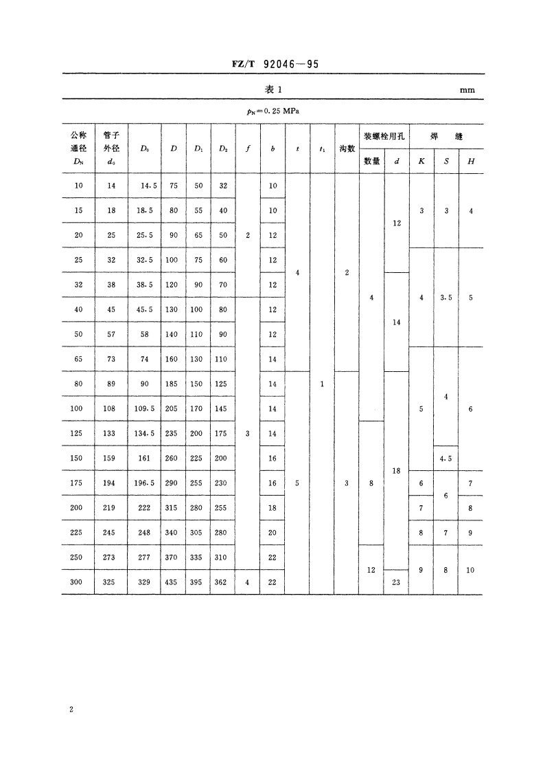 平焊管法兰(无缝钢管用) FZT 92046-1995.pdf_第3页
