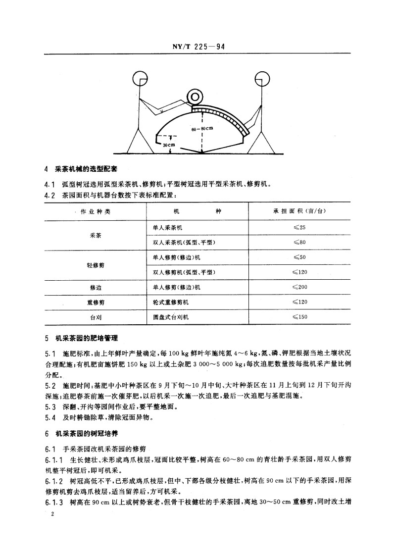 机械化采茶技术规程 NYT 225-1994.pdf_第3页