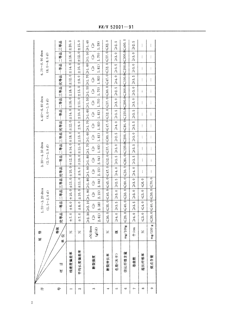 氯纶短纤维 FZT 52001-1991.pdf_第3页