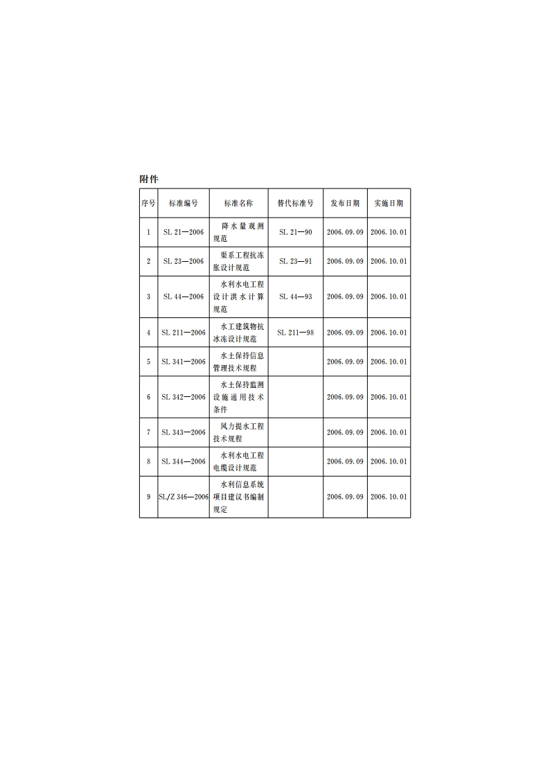 水土保持监测设施通用技术条件 SL 342-2006.pdf_第3页