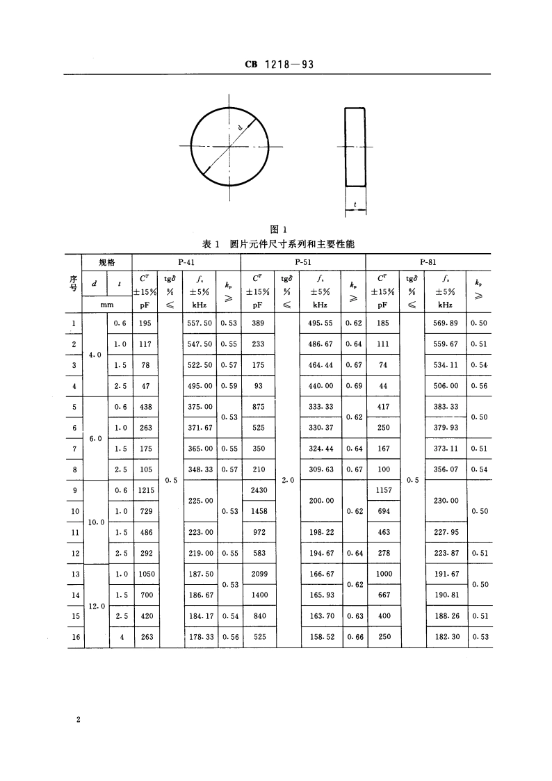 水声常用压电陶瓷元件 CB 1218-1993.pdf_第3页