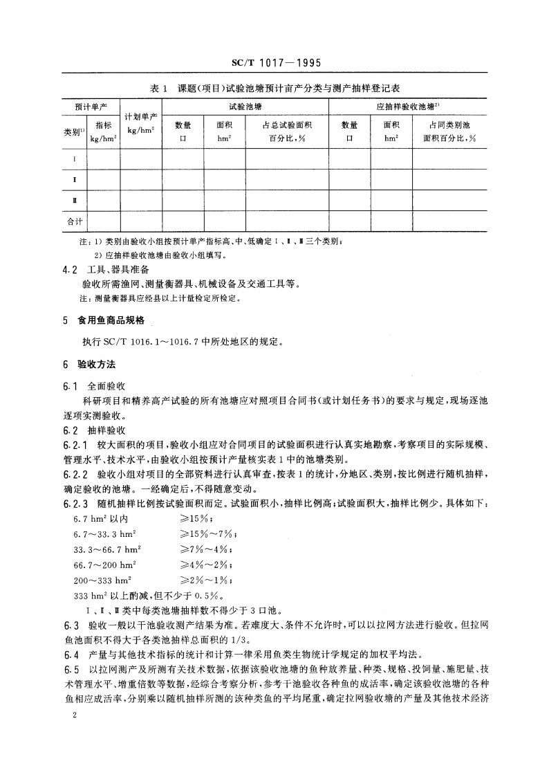 池塘养鱼验收规则 SCT 1017-1995.pdf_第3页