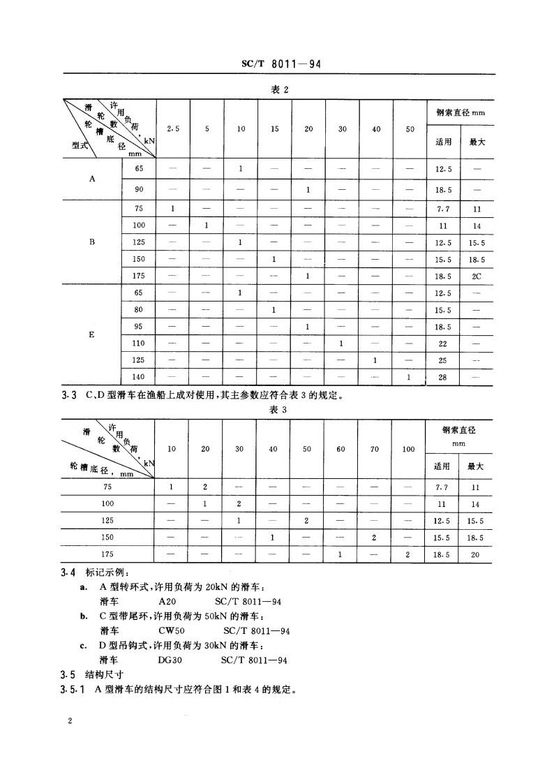 渔船起重钢索滑车 SCT 8011-1994.pdf_第3页