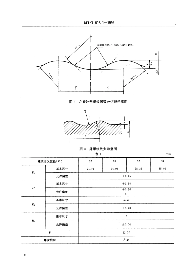 煤矿液压凿岩机用钎具 波形螺纹 MTT 516.1-1995.pdf_第3页