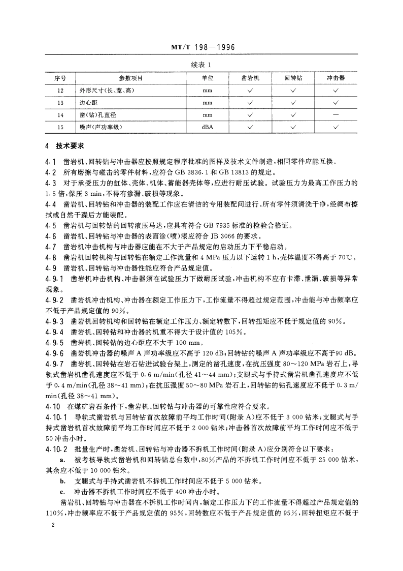 煤矿用液压凿岩机通用技术条件 MTT 198-1996.pdf_第3页