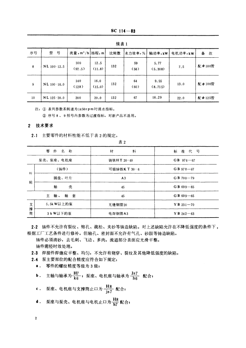 立式泥浆泵系列参数与技术条件 SC 114-1983.pdf_第3页