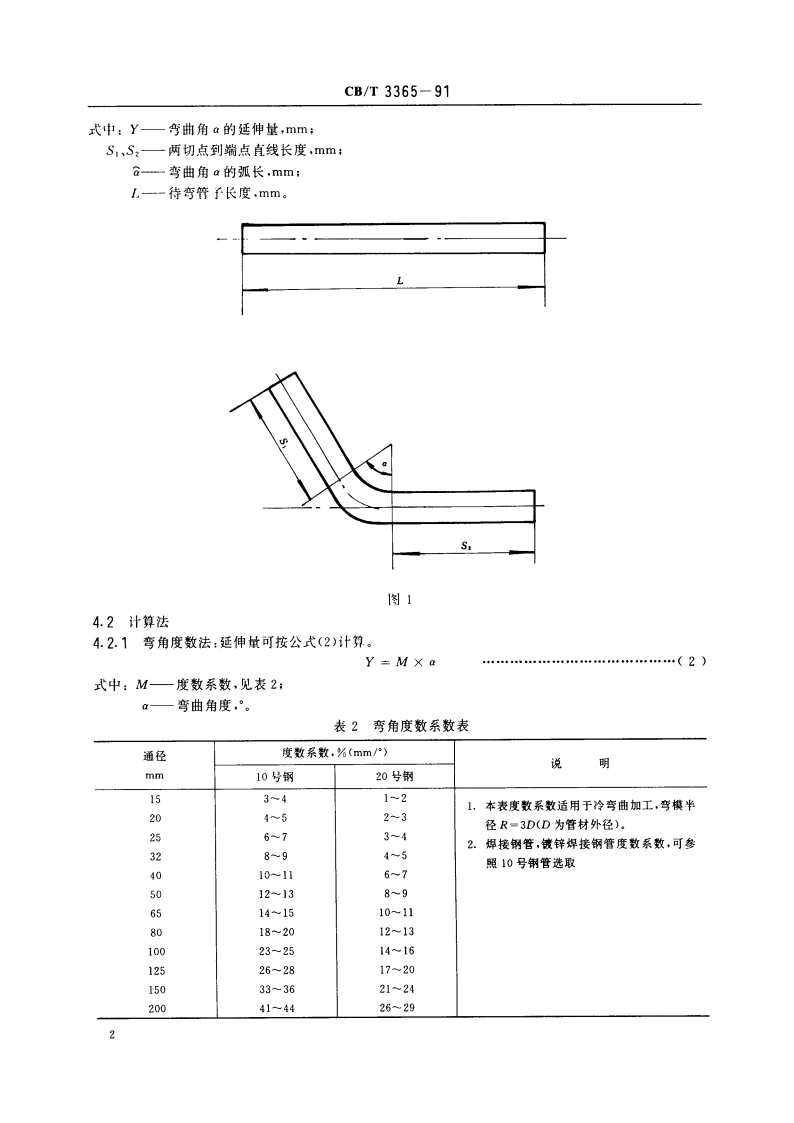 管子无余量下料工艺 CBT 3365-1991.pdf_第3页