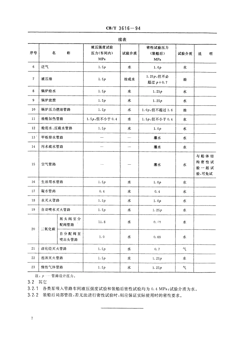 管路压力试验要求 CBT 3616-1994.pdf_第3页