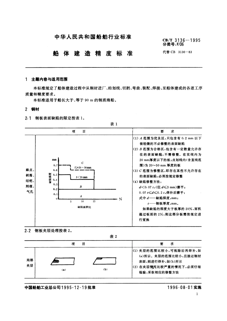 船体建造精度标准 CBT 3136-1995.pdf_第3页