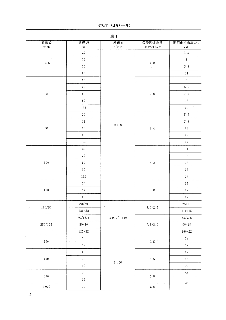 船用立式离心泵 CBT 3458-1992.pdf_第3页