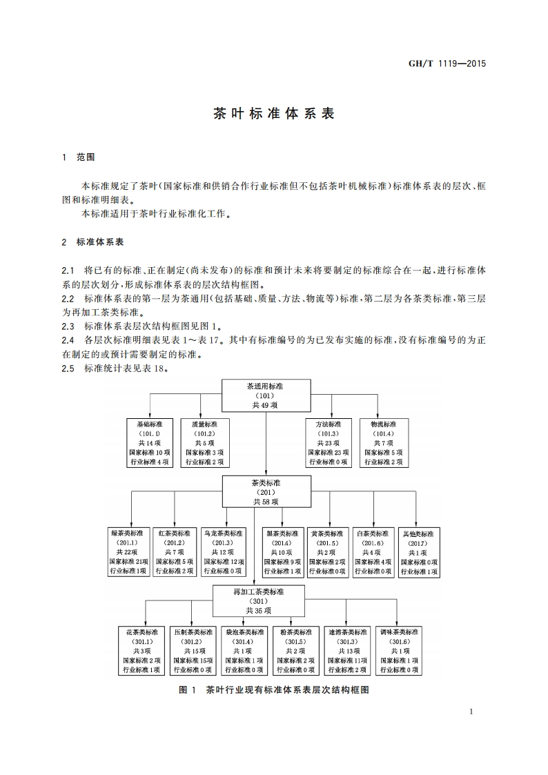 茶叶标准体系表 GHT 1119-2015.pdf_第3页