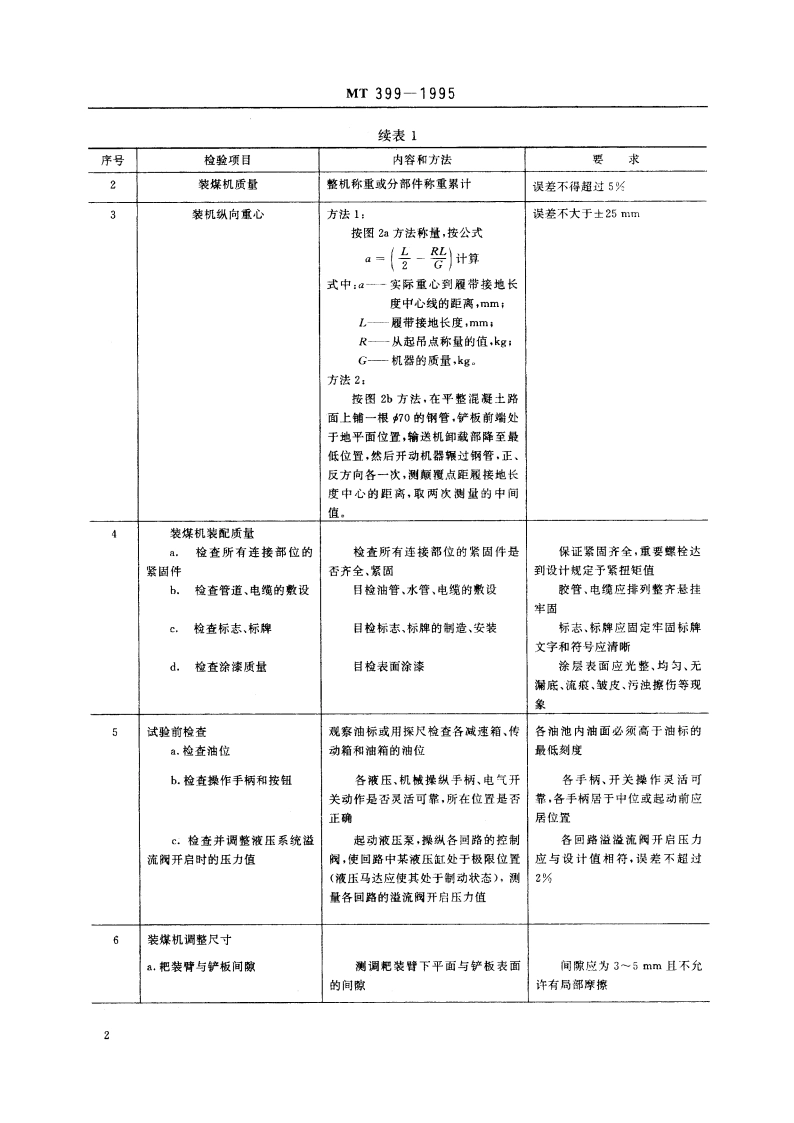 装煤机检验规范 MT 399-1995.pdf_第3页