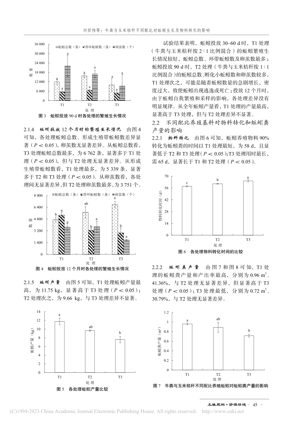 牛粪与玉米秸秆不同配比对蚯蚓生长及物料转化的影响_刘世伟.pdf_第3页
