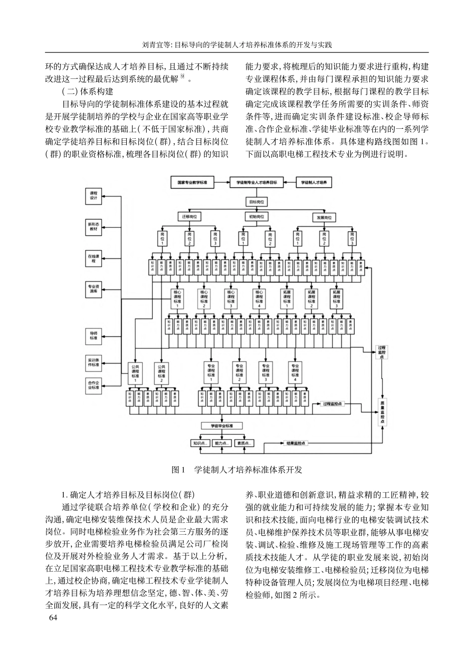 目标导向的学徒制人才培养标...以高职电梯工程技术专业为例_刘青宜.pdf_第3页